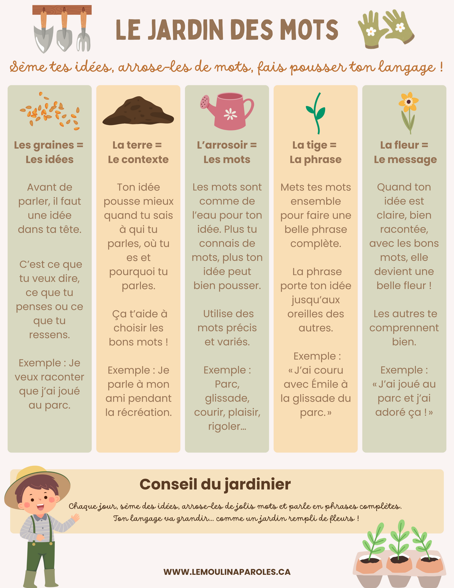 Affiche éducative – Le jardin des mots