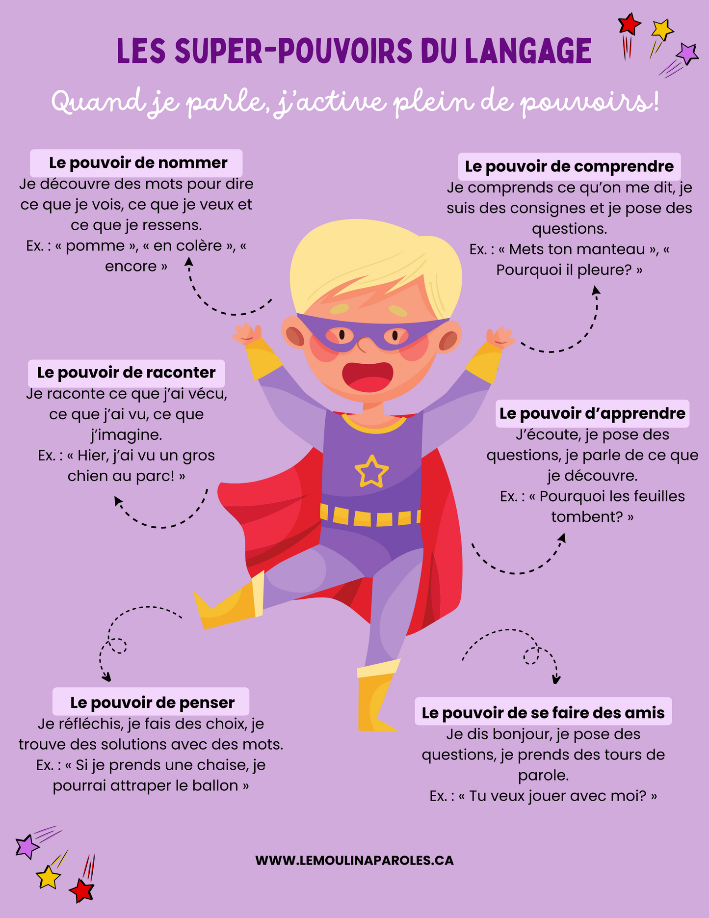 Les super-pouvoirs du langage – Affiche éducative à imprimer (PDF)