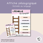 Affiche L’Échelle du langage illustrant les étapes du développement langagier chez l’enfant : régulation, attention, imitation, compréhension, vocabulaire et phrases.