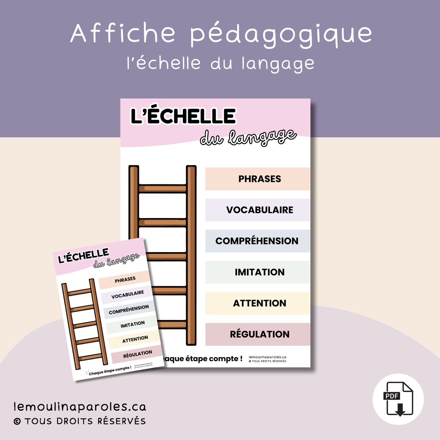 Affiche L’Échelle du langage illustrant les étapes du développement langagier chez l’enfant : régulation, attention, imitation, compréhension, vocabulaire et phrases.