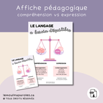 Affiche éducative montrant une balance illustrant l’équilibre entre compréhension et expression du langage chez l’enfant.