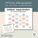 Affiche éducative illustrant les fonctions communicatives chez l’enfant avec des exemples comme demander, raconter, poser des questions, décrire et exprimer ses besoins.