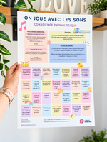 Affiche On joue avec les sons – conscience phonologique pour enfants – 12 x 18 po