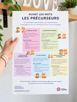 Affiche Avant les mots Les précurseurs – habiletés de communication chez l’enfant – 12 x 18 po