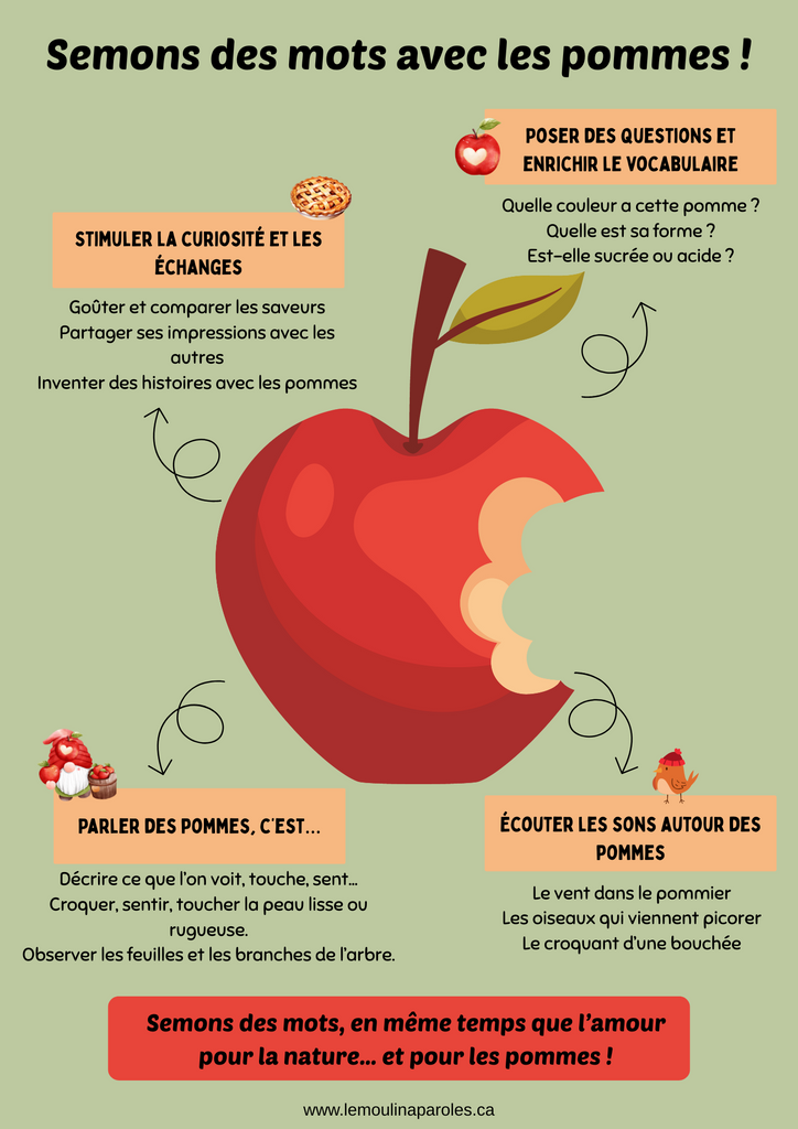 Semons des mots avec les pommes ! | Le Moulin à Paroles