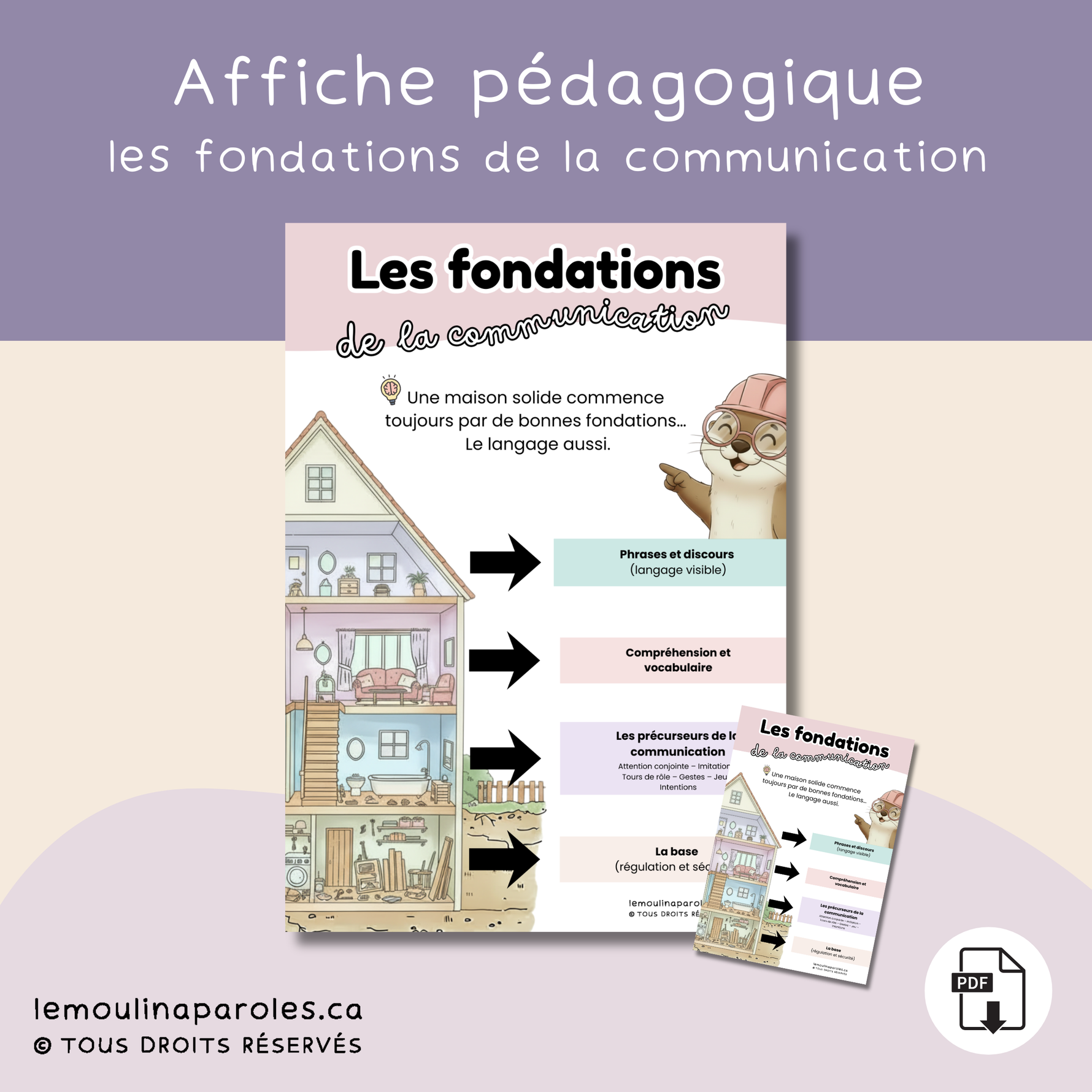Affiche éducative illustrant les fondations du développement du langage chez l’enfant avec régulation, précurseurs, compréhension, vocabulaire et phrases.